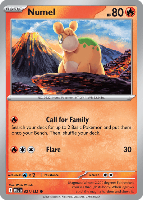 Numel